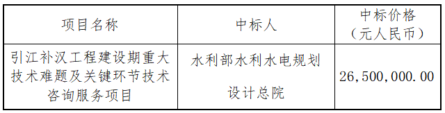 招標(biāo)2