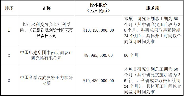 招標(biāo)18