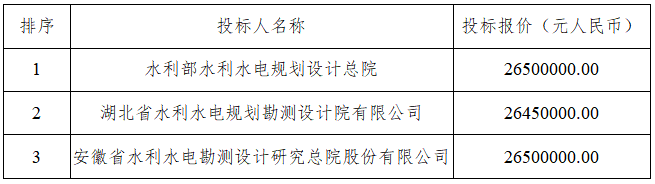 招標1
