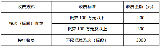 暖通消防及給排水設(shè)備采購項(xiàng)目（第2次招標(biāo)）