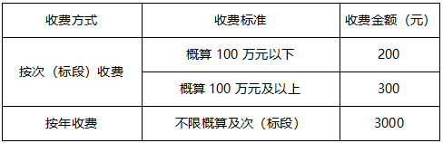 電梯設(shè)備采購及安裝項目（第2次招標(biāo)）