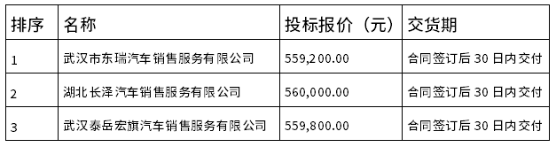 標(biāo)包1
