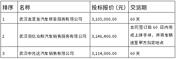 標(biāo)包3