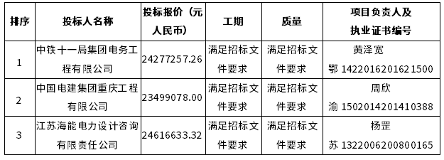 1標段中標候選人