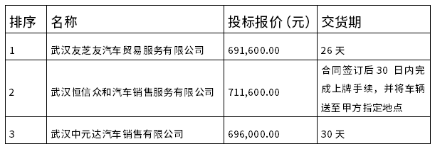 標(biāo)包2