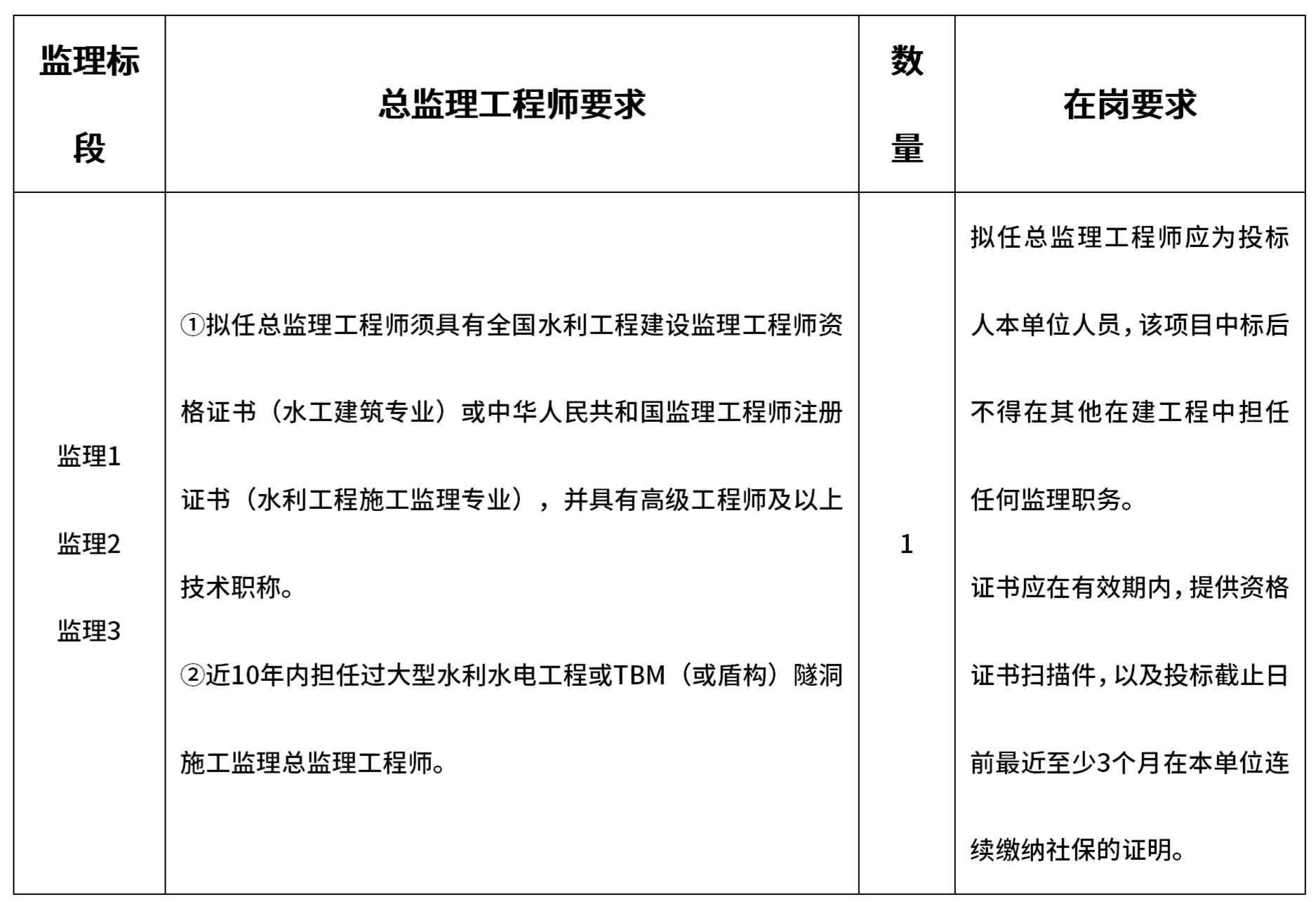 引江補漢工程監(jiān)理標招標公告5