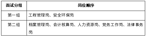 關(guān)于2023年度應(yīng)屆高校畢業(yè)生公開招聘第二輪面試的通知